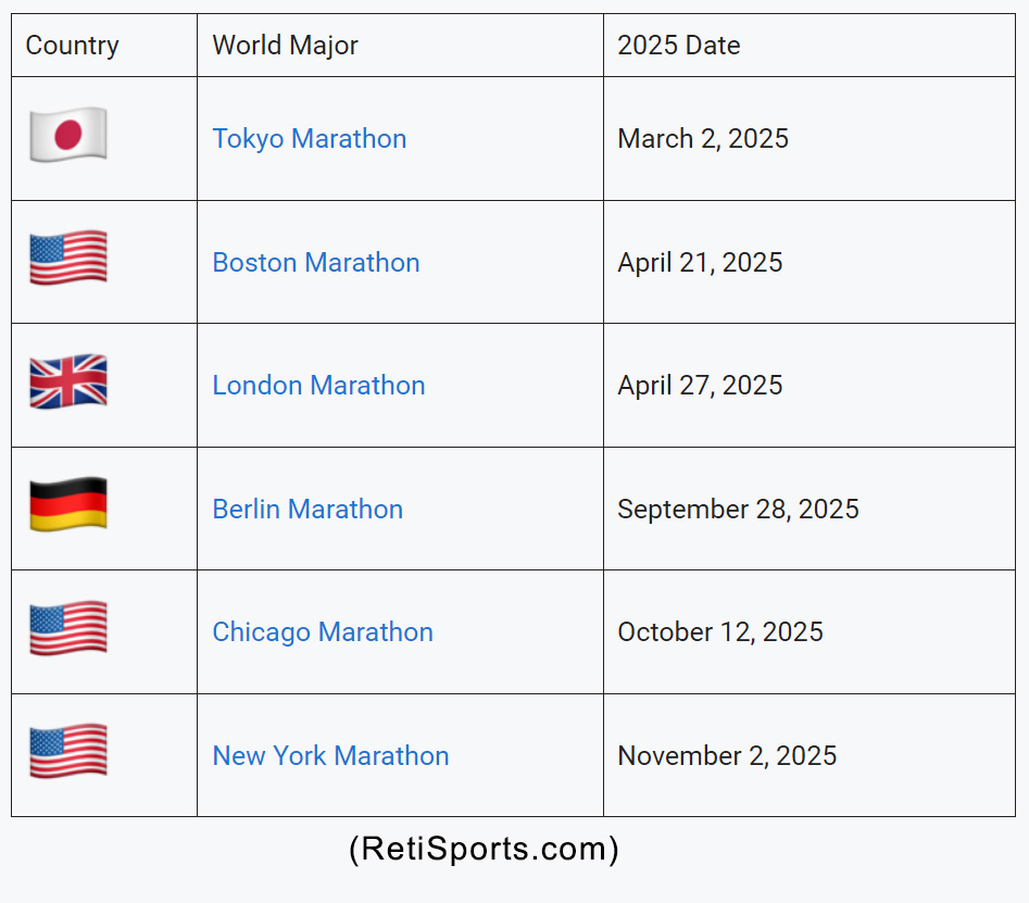 2025 Dates World Marathon Majors